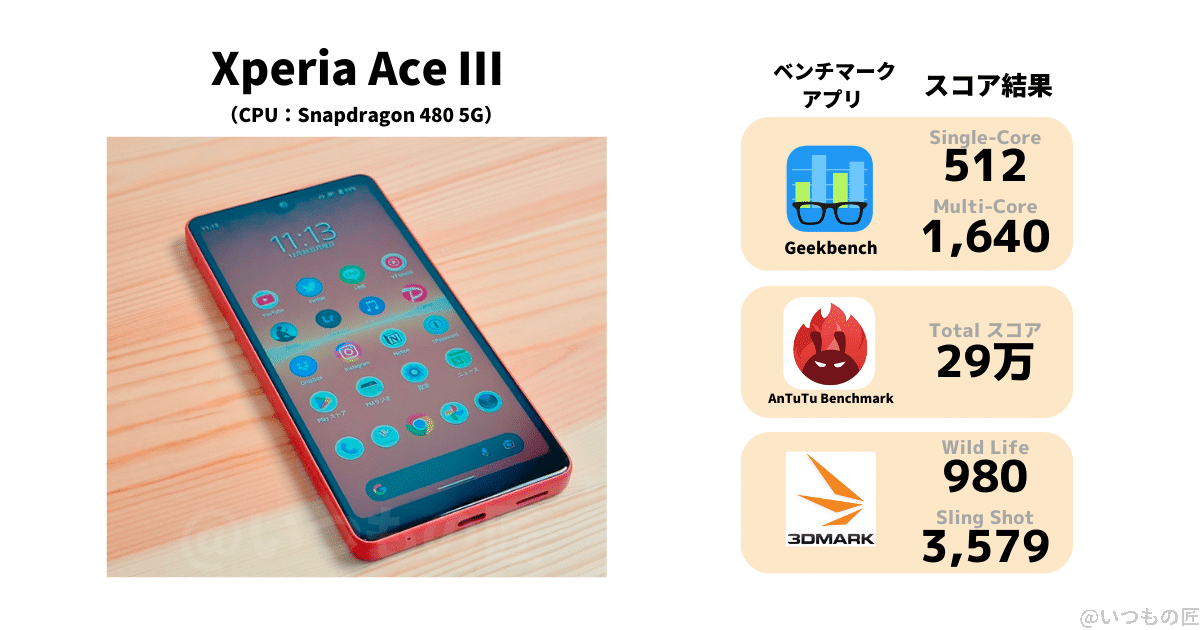 xperiaaceⅢのベンチマーク測定結果 | モバイル比較レビュー.jp XperiaAceⅢのベンチマーク測定結果です。3つの有名なベンチマークアプリでスコアを測定しました。
