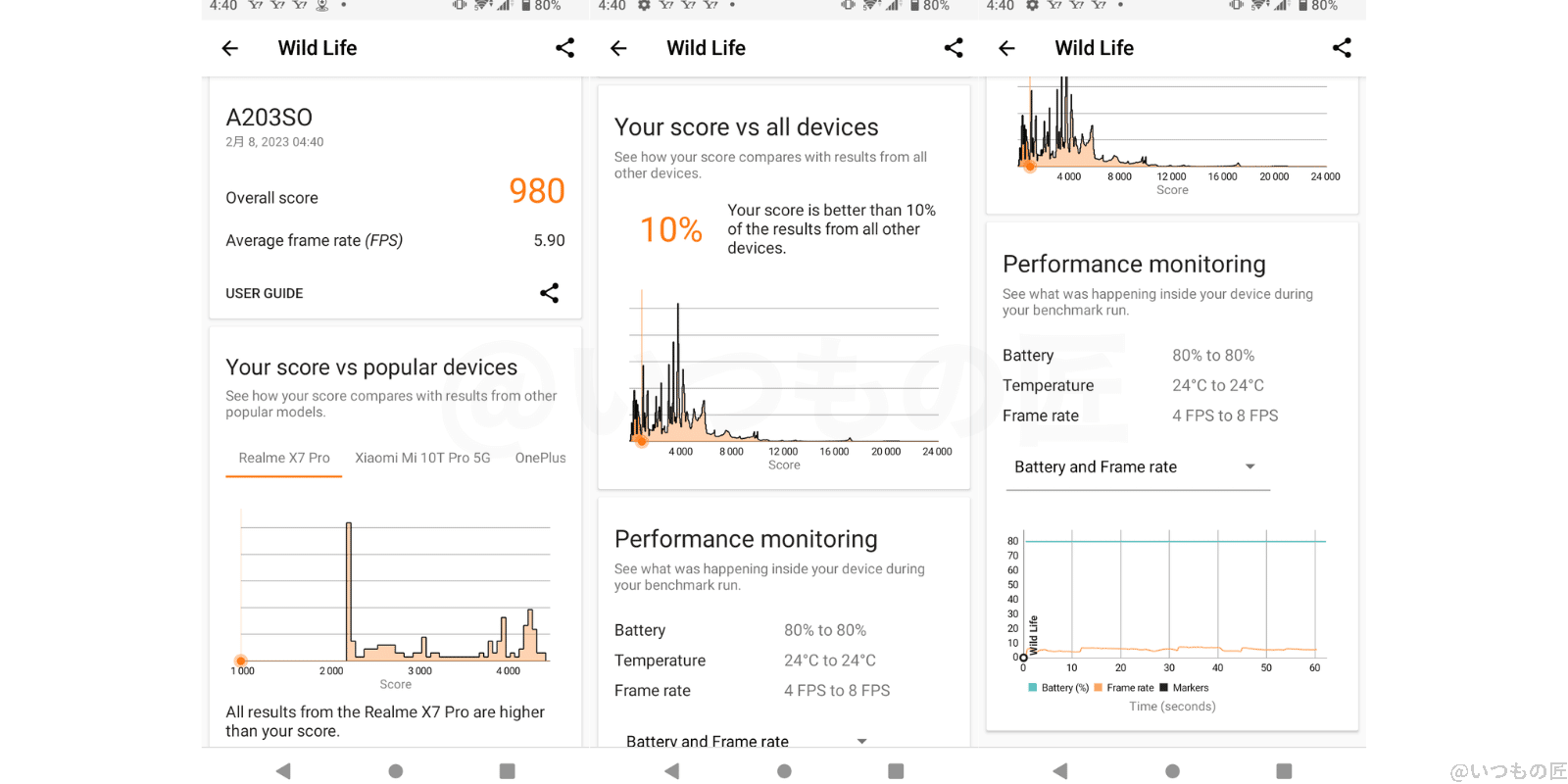 72cfbae0ddca398364c8ee559d1edf91 | モバイル比較レビュー.jp Xperia Ace Ⅲ - 3D Mark Wild Life 実測結果は Overall score 980