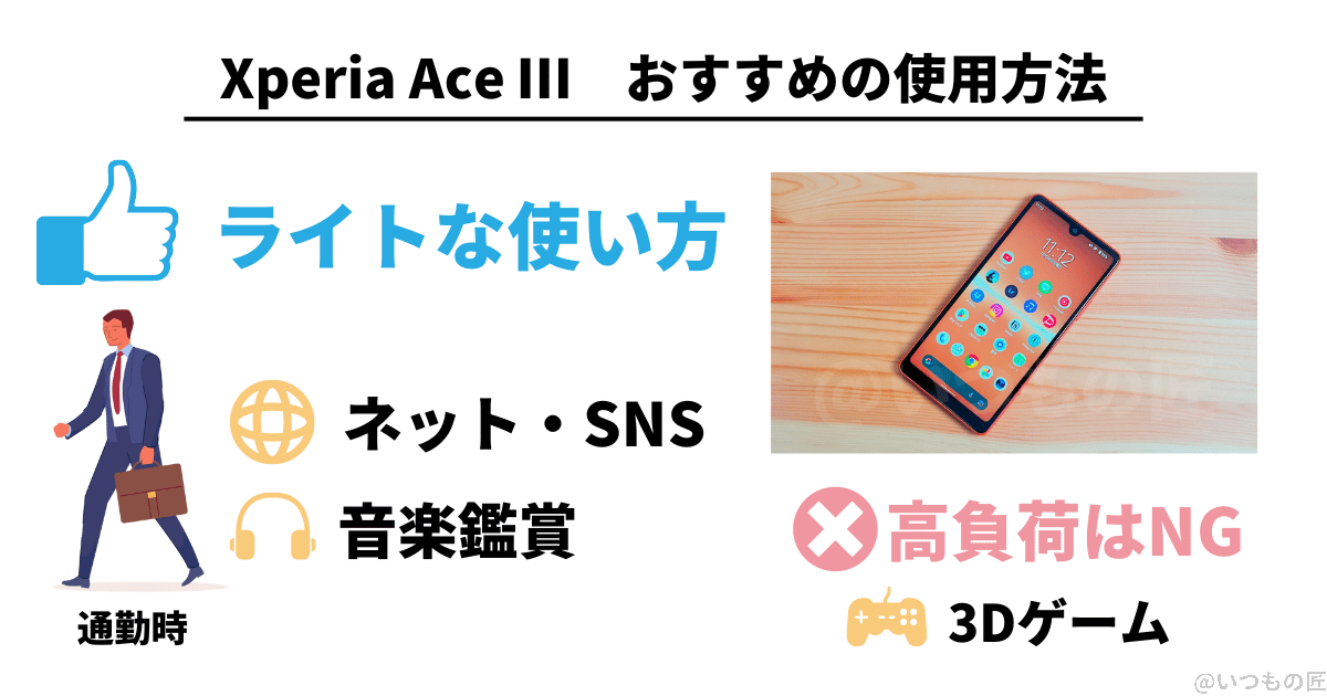 Xperia ACE Ⅲ おすすめの使用方法は、ネット・SNS・音楽鑑賞などのRightな使い方。3Dゲームのような高負荷がかかる使い方は苦手。