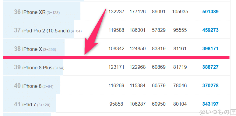 oppo reno9 a iosランキング for antutu benchmark v9 | モバイル比較レビュー.jp OPPO Reno9 A は Antutu Benchmark9 iOSランキング の39に位置する