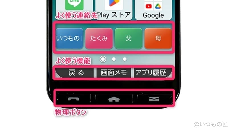 かんたんスマホ3 各種ボタン | モバイル比較レビュー.jp かんたんスマホ3 各種ボタン