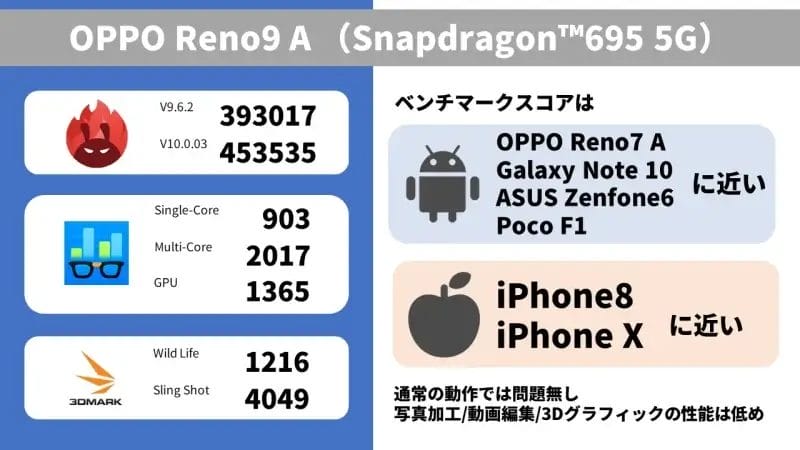 oppo-reno-nine-benchmark-summary | モバイル比較レビュー.jp