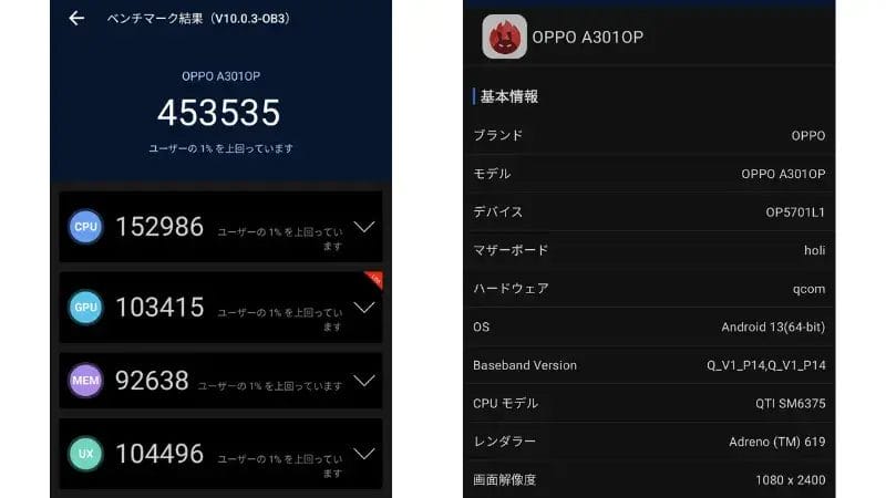 oppo-reno9-a-antutu-benchmark-result | モバイル比較レビュー.jp OPPO Reno9 A AnTuTu Benchmark V10 計測結果はスコア:453535でした。