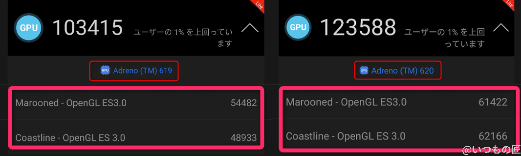 oppo-reno9a-antutu-benchmark-gpu-compare | モバイル比較レビュー.jp AnTuTu BenchmarkのGPUでは、OPPO Reno5 Aが上回る