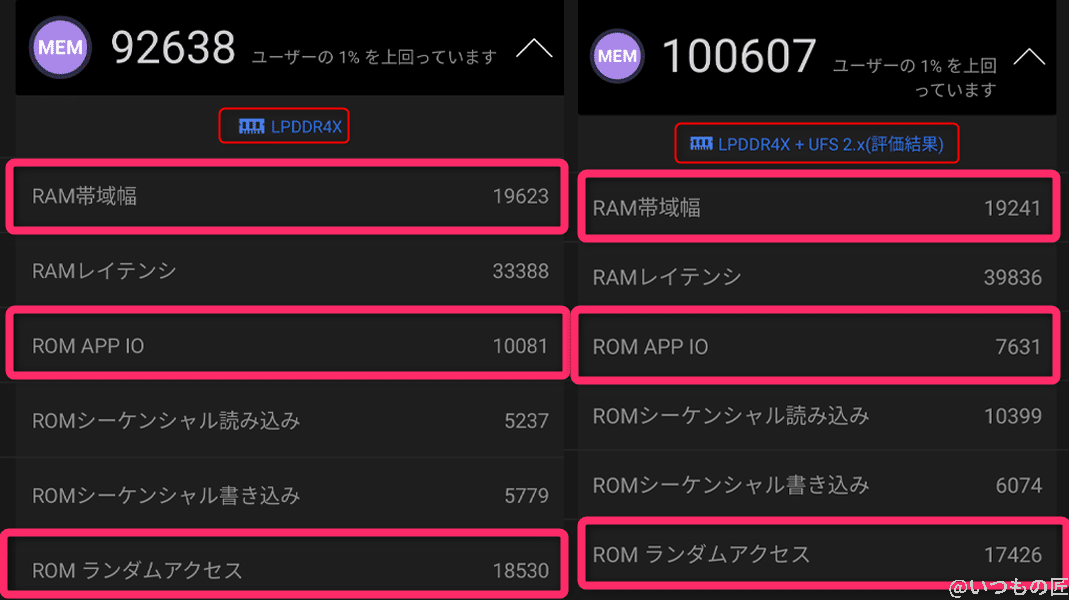 oppo-reno9a-antutu-benchmark-mem-compare | モバイル比較レビュー.jp AnTuTu Benchmarkのメモリでは、OPPO Reno5 Aが上回る