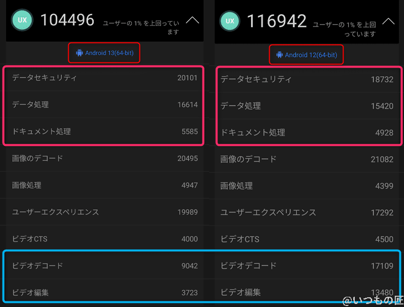 oppo-reno9a-antutu-benchmark-ux-compare | モバイル比較レビュー.jp AnTuTu BenchmarkのUXでは、OPPO Reno5 Aが上回る