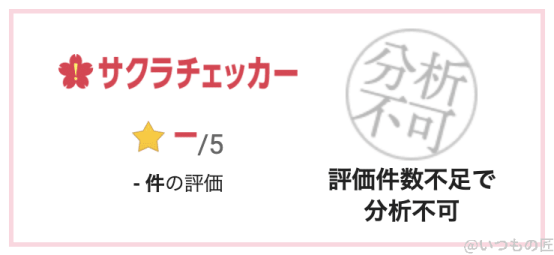 sakura-checker6 | モバイル比較レビュー.jp 耐衝撃ケースのサクラチェッカー評価結果