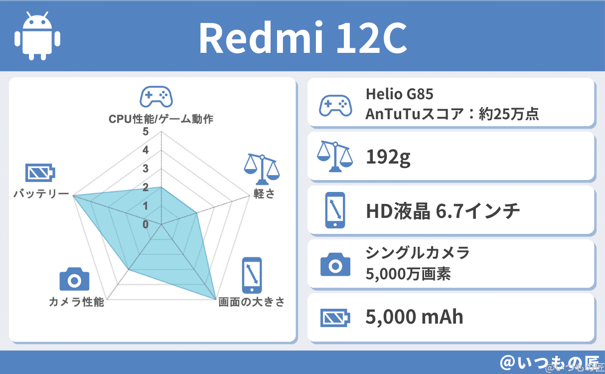 spec-redmi-12c-1 | モバイル比較レビュー.jp Redmi 12Cの基本性能評価結果