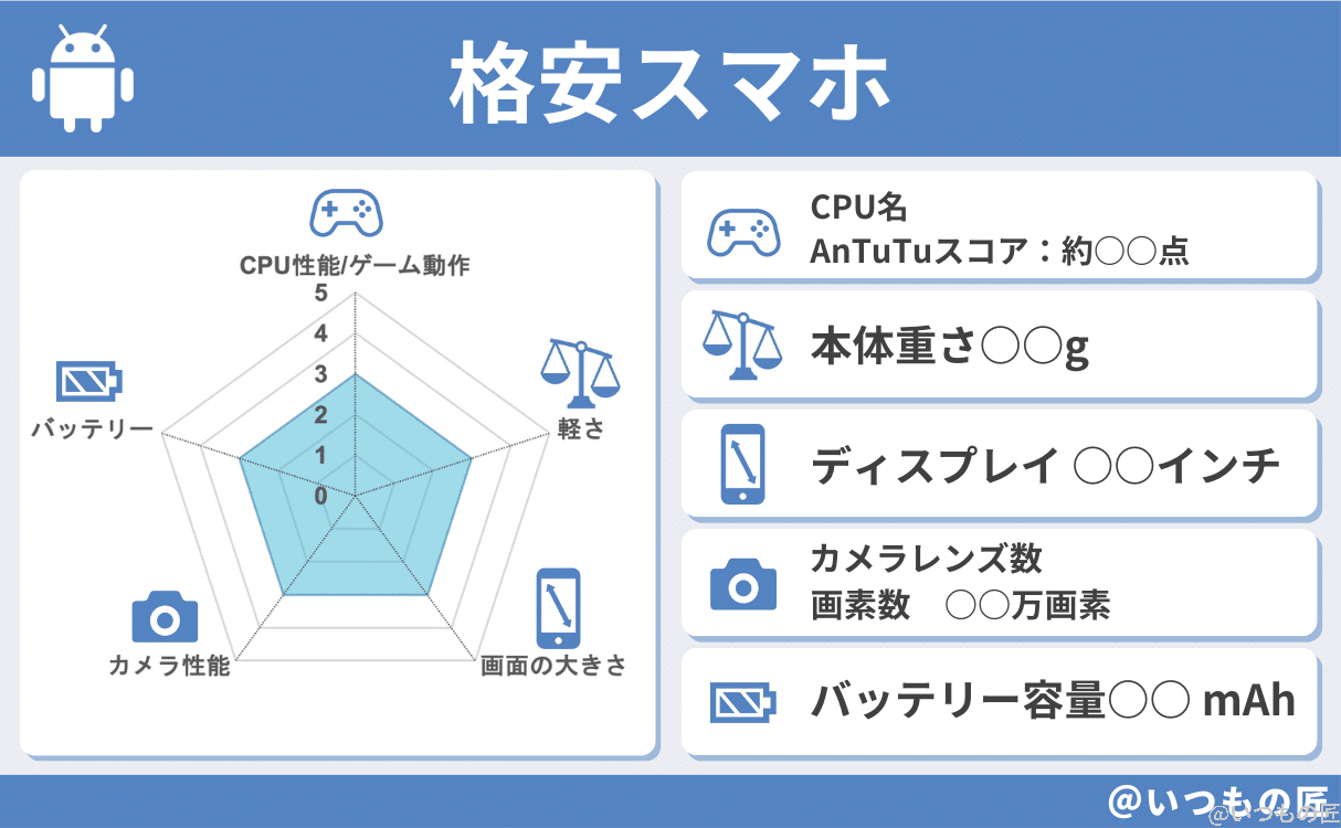 spec-example-1 | モバイル比較レビュー.jp 格安スマホの基本性能評価例