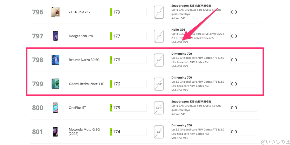 AQUOS wish3 3D Mark Wild Lifeのランキング位置（Android）