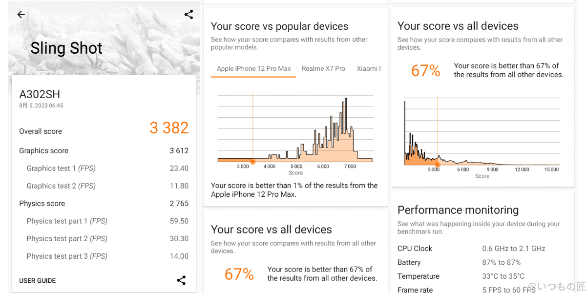 AQUOS wish3 3D Mark Sling Shotの測定結果