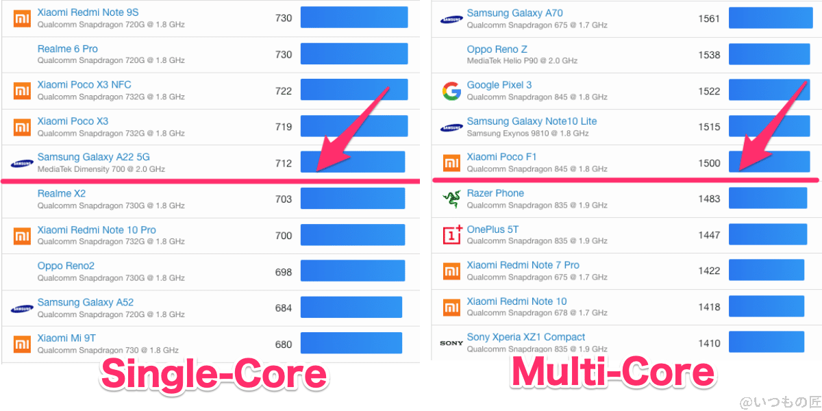 aquos-wish3-geekbench6-ranking-android-2 | モバイル比較レビュー.jp AQUOS wish3 Geekbench6 CPUのランキング位置(Android)