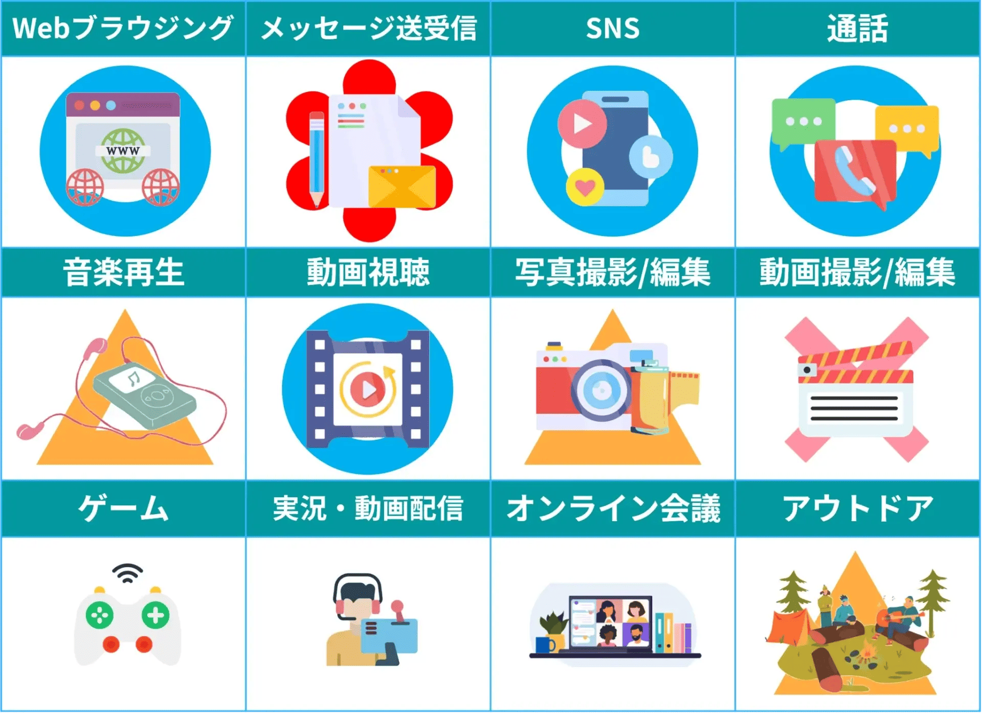 kantan3-summary-table-1 | モバイル比較レビュー.jp かんたんスマホ3得意不得意まとめ