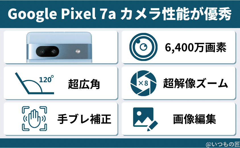 Google Pixel 7aはカメラ性能が優秀