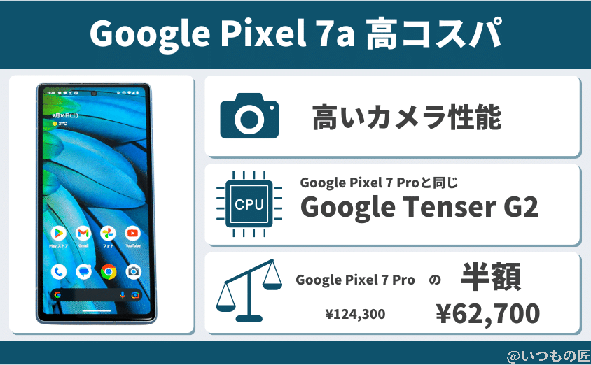 google pixel 7aは高コスパ | モバイル比較レビュー.jp Google Pixel 7aは高コスパ