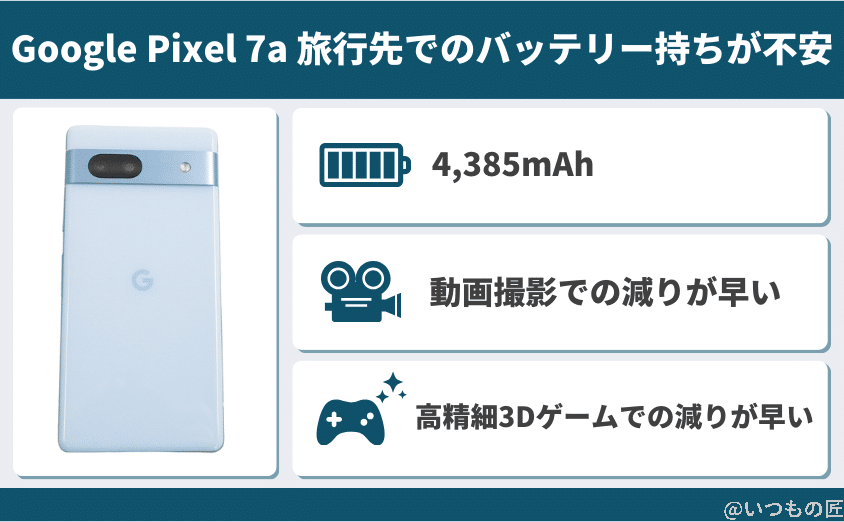 google pixel 7aは良好先でのバッテリー持ちが不安 | モバイル比較レビュー.jp Google Pixel 7aは良好先でのバッテリー持ちが不安