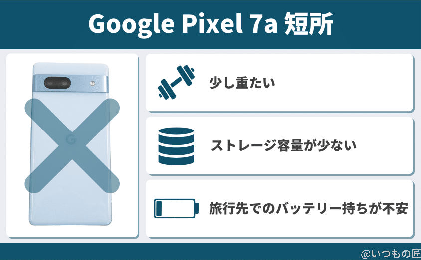 google pixel 7aの短所 | モバイル比較レビュー.jp Google Pixel 7aの短所
