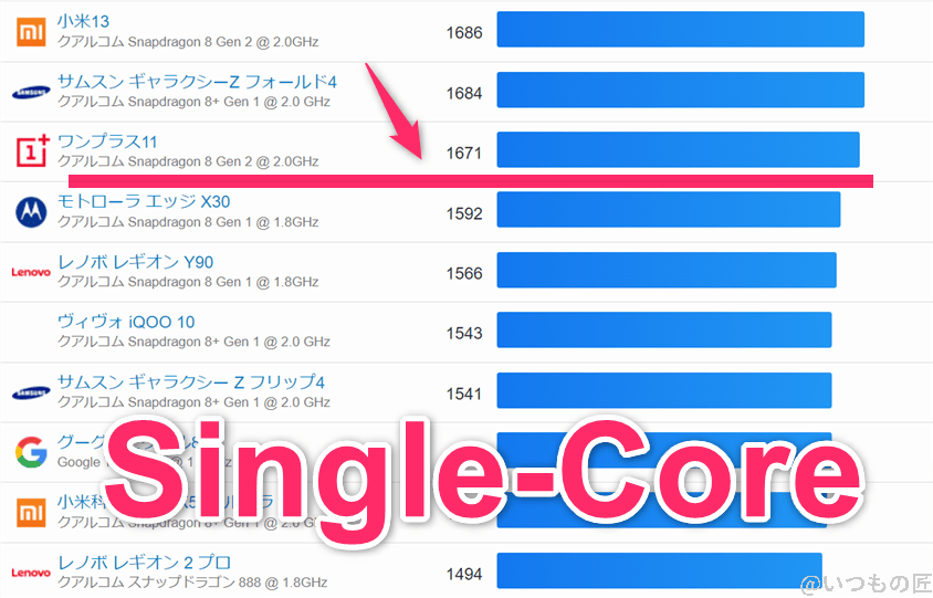pixel8a-geekbench-android1 | モバイル比較レビュー.jp Pixel8a ベンチマーク GeekBench6のsingleコアランキング