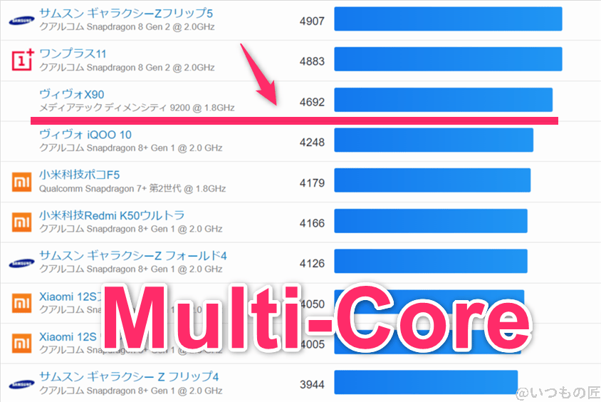 pixel8a-geekbench-android2 | モバイル比較レビュー.jp Pixel8a ベンチマーク GeekBench6のmultiコアランキング