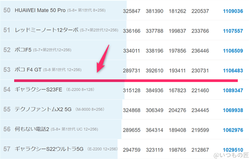 pixel8a-antutu2 | モバイル比較レビュー.jp Pixel8a ベンチマーク Antutu AnTuTu Benchmark Androidランキング