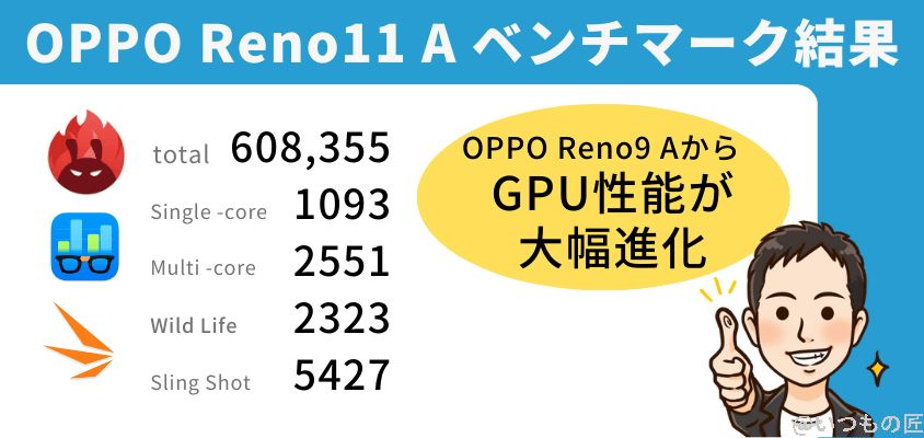 oppo reno11 a ベンチマーク結果まとめ | モバイル比較レビュー.jp OPPO Reno11 A ベンチマーク 結果まとめ