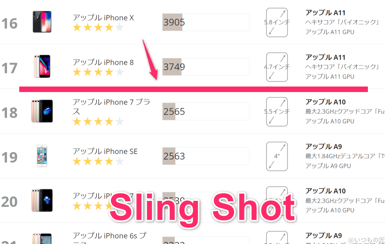 AQUOS wish4 ベンチマーク 3DMark sling shot IOSのランキング