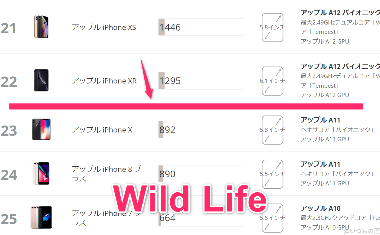 aquos-wish4-3cmark-wild2 | モバイル比較レビュー.jp AQUOS wish4 ベンチマーク 3DMark Wild Life IOSのランキング