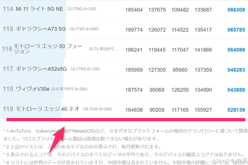 aquos-wish4-antutu2 | モバイル比較レビュー.jp AQUOS wish4 ベンチマーク Antutu AnTuTu Benchmark Androidランキング
