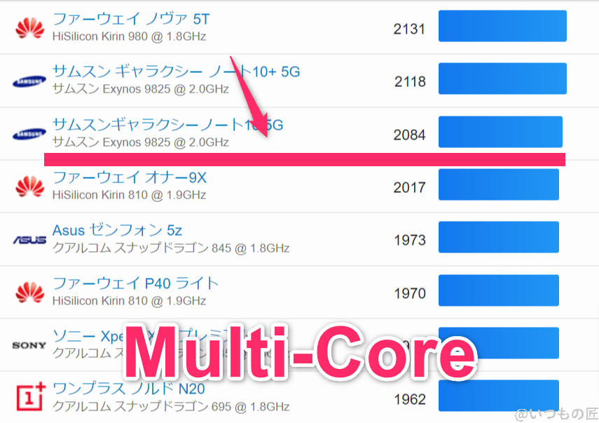 aquos-wish4-geekbench6-multi1 | モバイル比較レビュー.jp AQUOS wish4 ベンチマーク GeekBench6のmultiコアランキング
