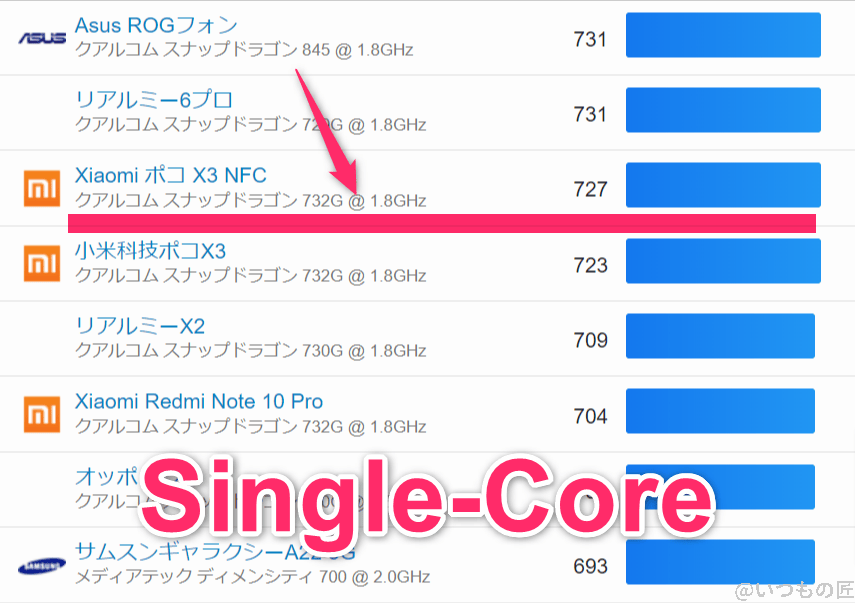 AQUOS wish4 ベンチマーク GeekBench6のsingleコアランキング