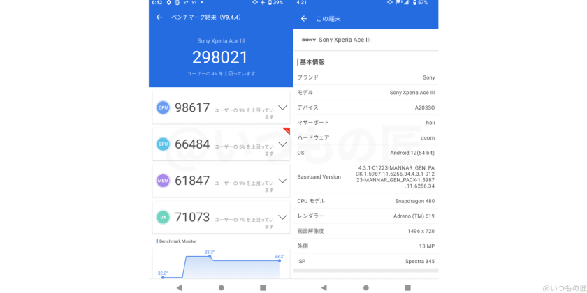 undefined | モバイル比較レビュー.jp Xperia Ace Ⅲ AnTuTu Benchmark計測結果はスコア:298021でした。