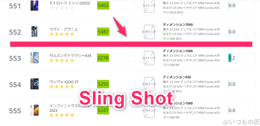 OPPO Reno11 A ベンチマーク 3DMark sling shot アンドロイドのランキング
