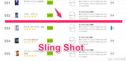 oppo-reno11a-3cmark-sling | モバイル比較レビュー.jp OPPO Reno11 A ベンチマーク 3DMark sling shot アンドロイドのランキング
