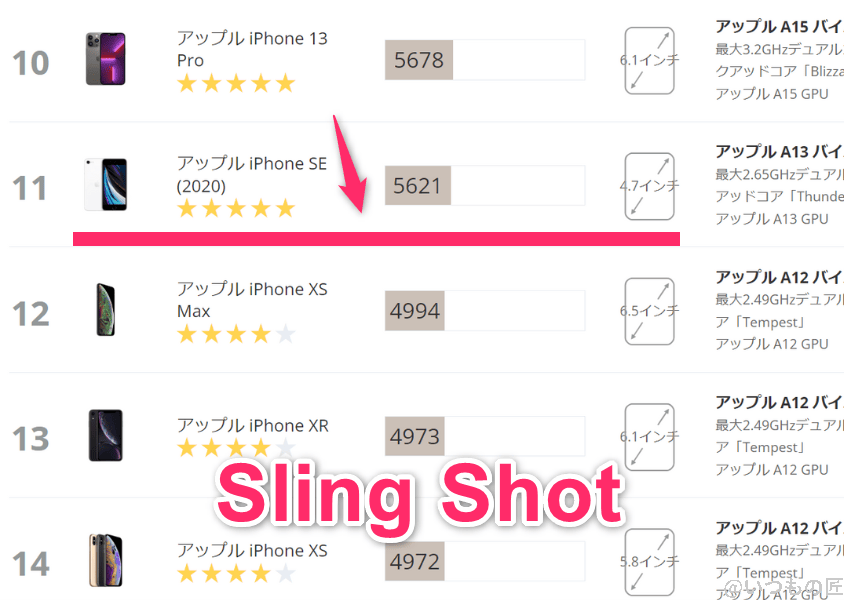 oppo-reno11a-3cmark-sling2 | モバイル比較レビュー.jp OPPO Reno11 A ベンチマーク 3DMark sling shot IOSのランキング