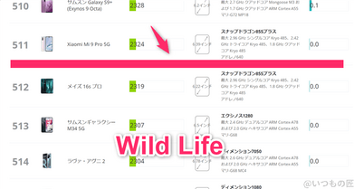 oppo-reno11a-3cmark-wild | モバイル比較レビュー.jp OPPO Reno11 A ベンチマーク 3DMark Wild Life アンドロイドのランキング