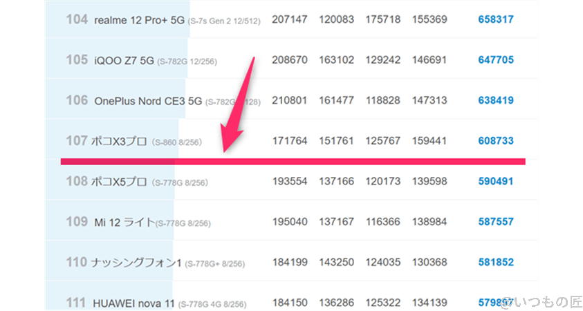 oppo-reno11a-antutu2 | モバイル比較レビュー.jp OPPO Reno11 A ベンチマーク Antutu AnTuTu Benchmark Androidランキング
