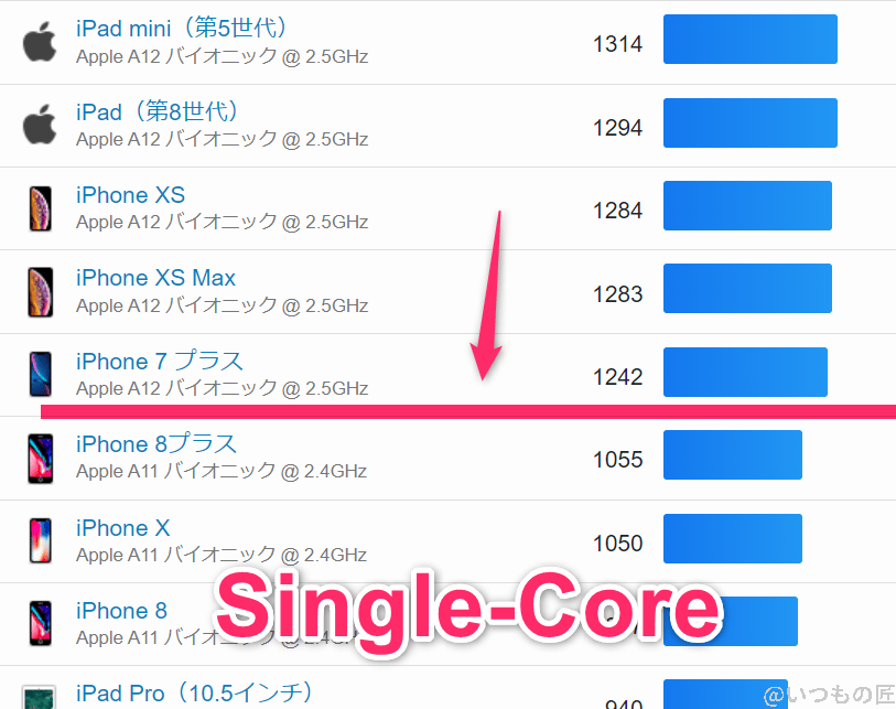 oppo-reno11a-geekbench6-single-1 | モバイル比較レビュー.jp OPPO Reno11 A ベンチマーク GeekBench6のsingleコア IOSランキング