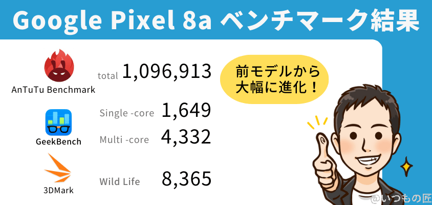 google pixel 8aのベンチマーク結果 | モバイル比較レビュー.jp Google Pixel 8aのベンチマーク結果