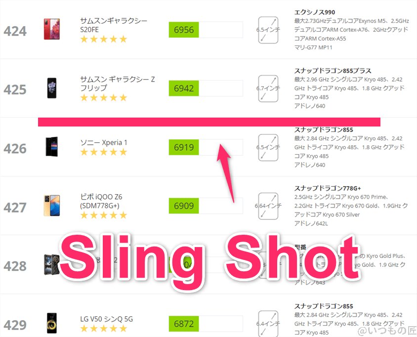 libero-flip-3dmark-slingshot2 | モバイル比較レビュー.jp Libero Flip ベンチマーク 3DMark sling shot アンドロイドのランキング