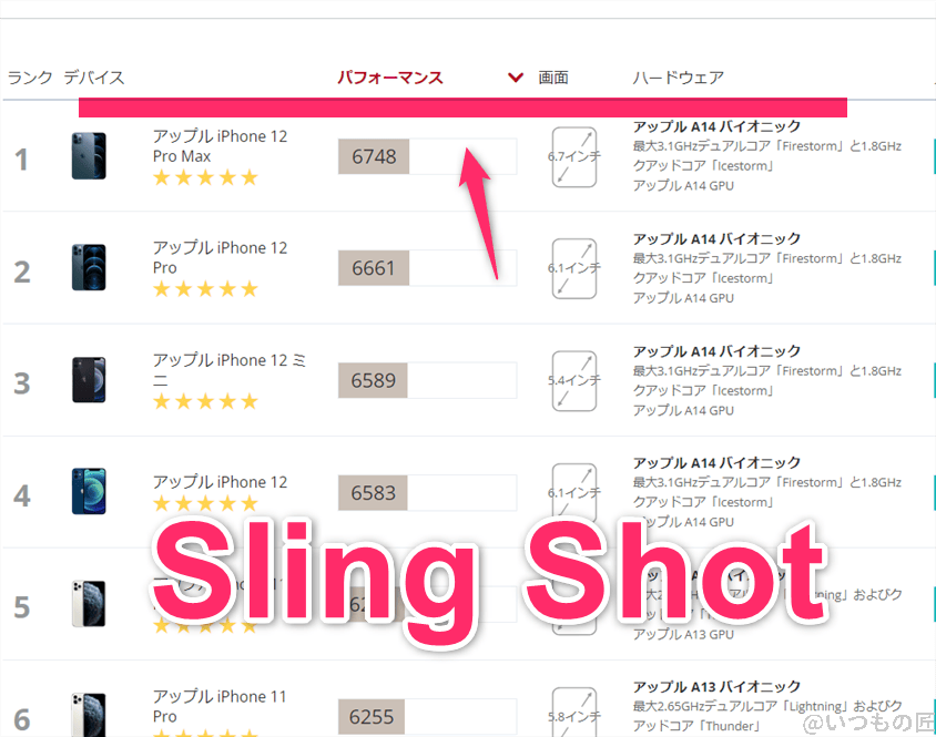 libero-flip-3dmark-slingshot3 | モバイル比較レビュー.jp Libero Flip ベンチマーク 3DMark sling shot IOSのランキング