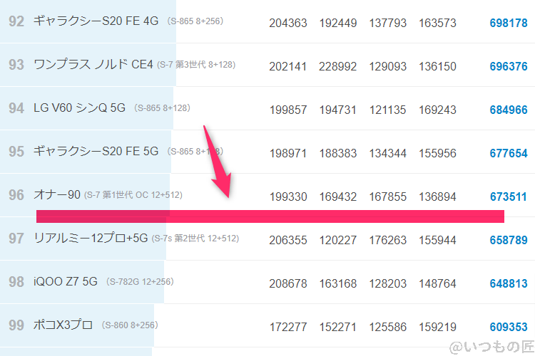 libero-flip-antutu2 | モバイル比較レビュー.jp Libero Flip ベンチマーク Antutu AnTuTu Benchmark Androidランキング
