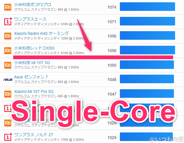 libero-flip-geekbench-android1 | モバイル比較レビュー.jp Libero Flip ベンチマーク GeekBench6のsingleコアランキング