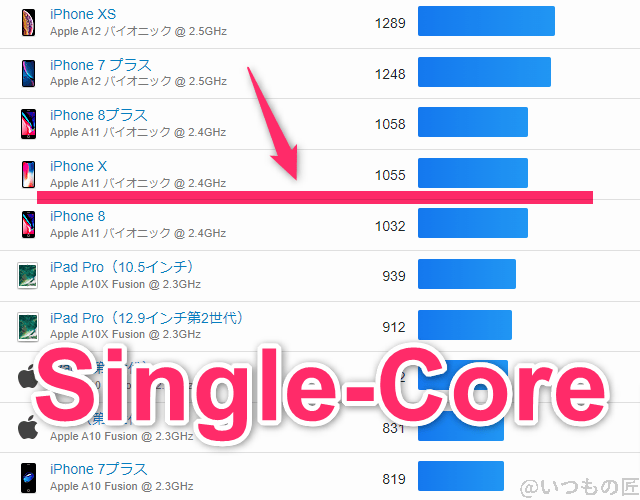 libero-flip-geekbench-ios1 | モバイル比較レビュー.jp Libero Flip ベンチマーク GeekBench6のsingleコア IOSランキング