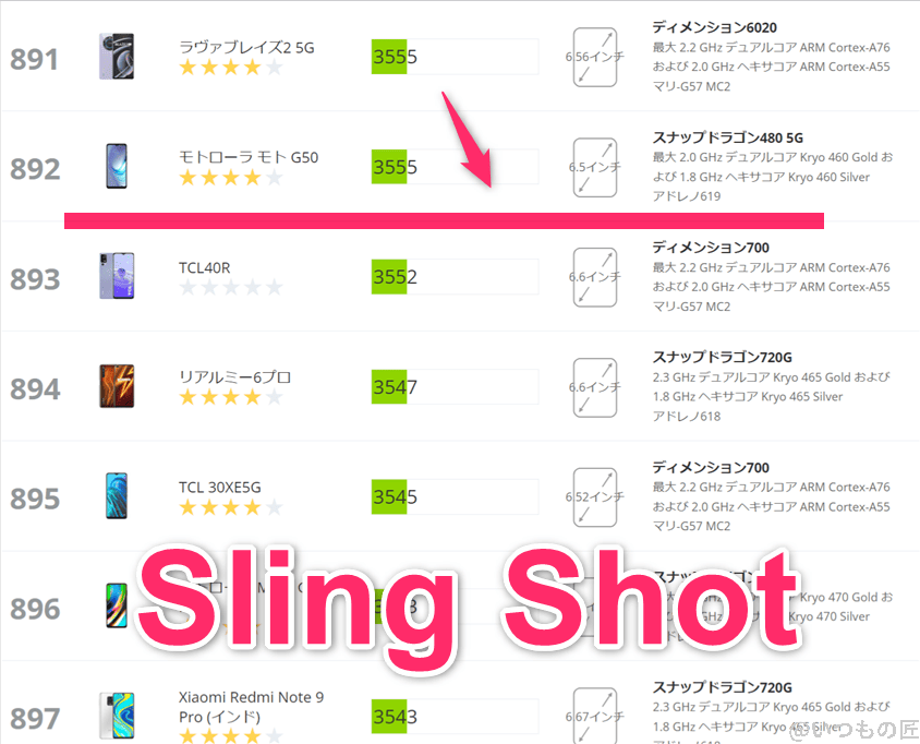 oppo-a79-5g-3dmark-slingshot2 | モバイル比較レビュー.jp oppo-a79-5g ベンチマーク 3DMark sling shot アンドロイドのランキング
