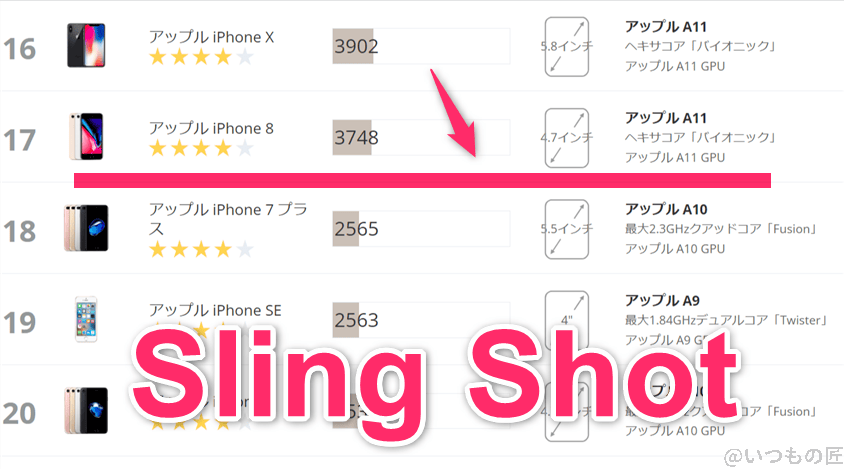 oppo-a79-5g-3dmark-slingshot3 | モバイル比較レビュー.jp oppo-a79-5g ベンチマーク 3DMark sling shot IOSのランキング