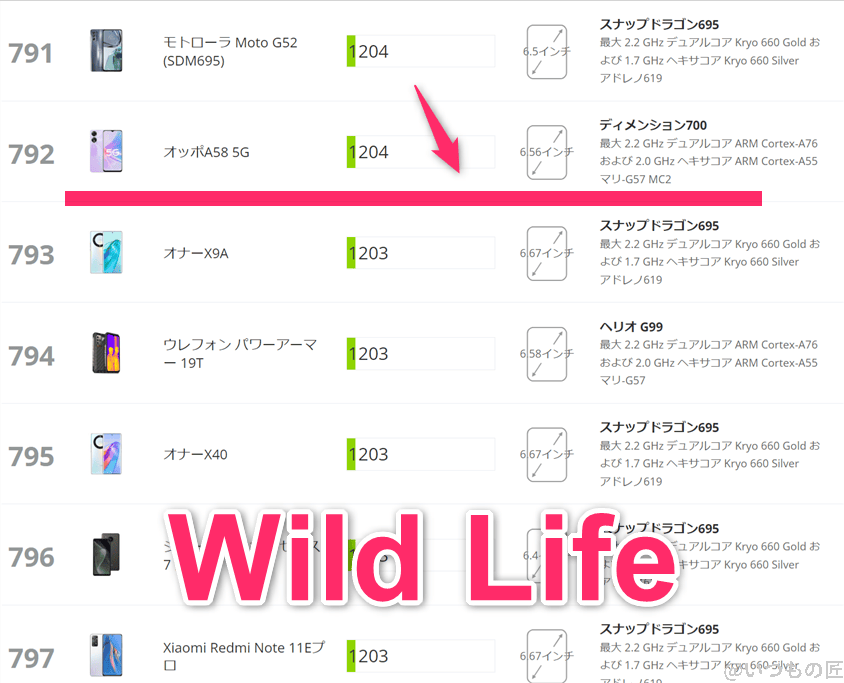 oppo-a79-5g-3dmark-wildlife2 | モバイル比較レビュー.jp oppo-a79-5g ベンチマーク 3DMark Wild Life アンドロイドのランキング