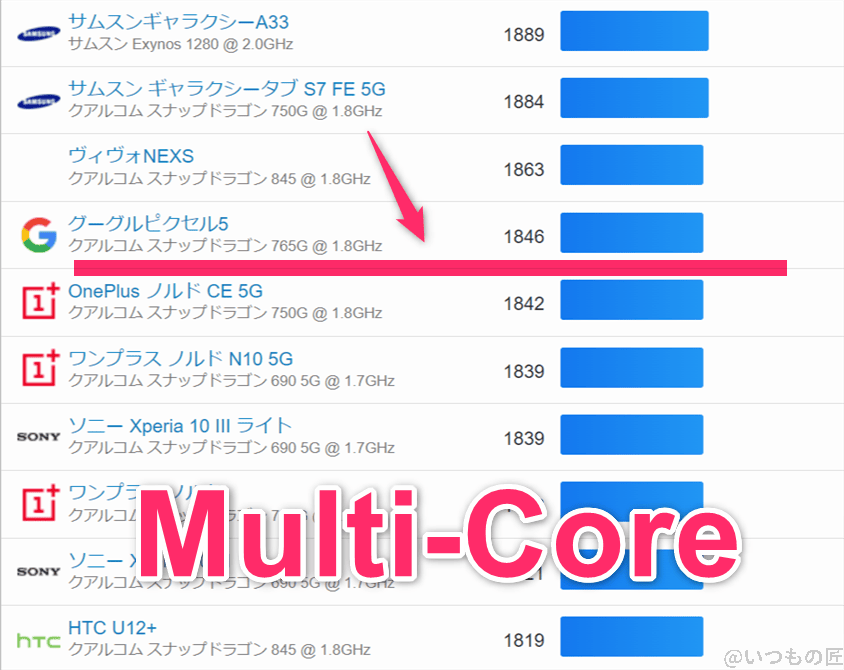 oppo-a79-5g-geekbench-android2 | モバイル比較レビュー.jp oppo-a79-5g ベンチマーク GeekBench6のmultiコアランキング