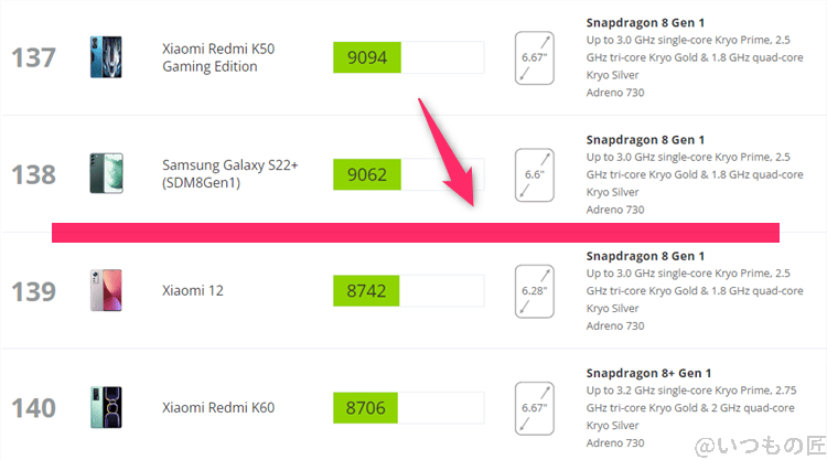 Google Pixel 9 AnTuTu ベンチマーク 3DMark Wild Life アンドロイドのランキング
