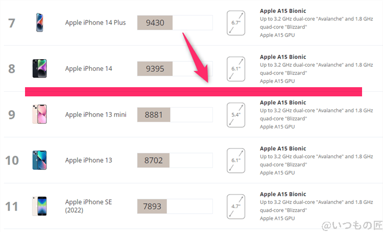 ｇ3DMark Wild Life IOSのランキング
