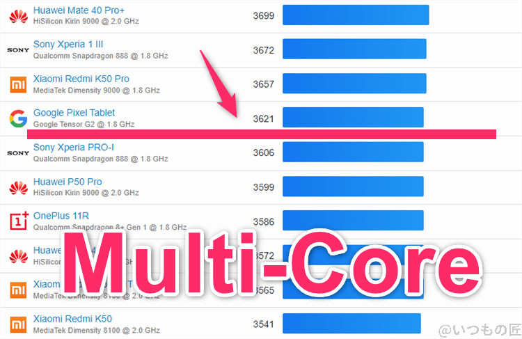 Google Pixel 9 ベンチマーク GeekBench6のmultiコアランキング　